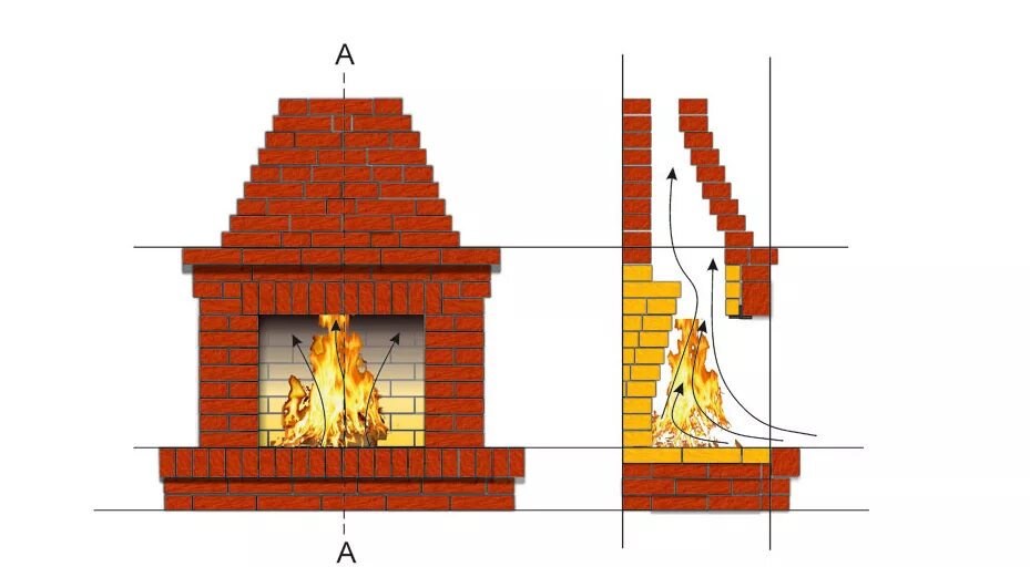 принцип работы дымохода в печи. устройство камина схема и принцип работы. схема монтажа каминной топки. схема облицовки каминной топки. камин мета обкладка кирпичом.