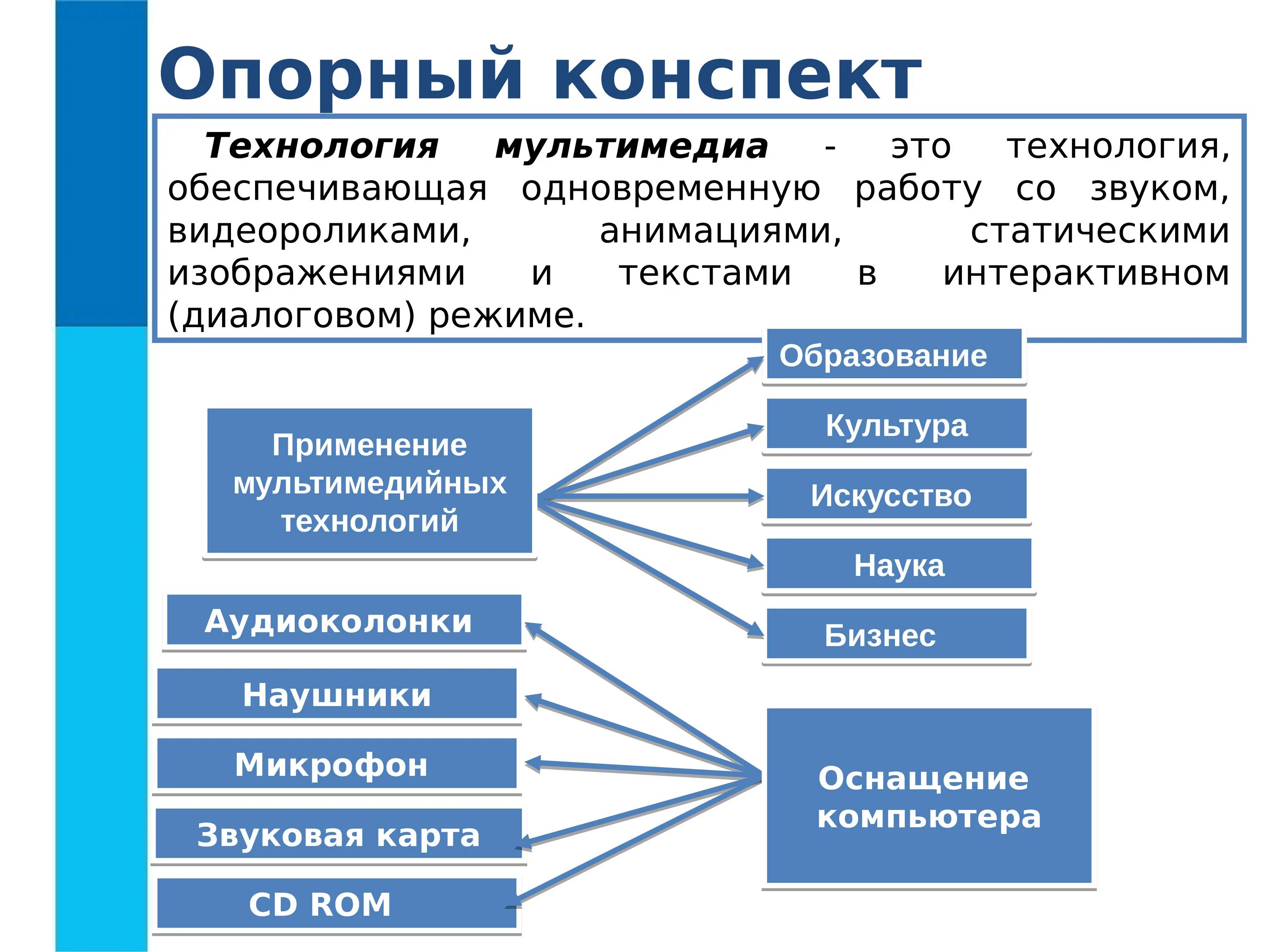 Каковы основные составляющие мультимедиа. Мультимедиа технологии. Мультимедиа конспект. Презентация на тему мультимедиа. Конспект по теме технология и мультимедиа.