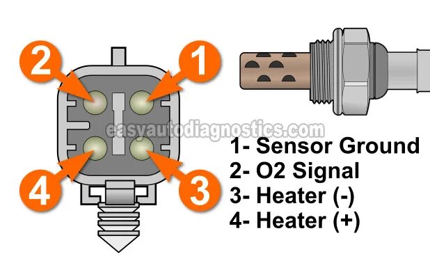 Oxygen sensor heater. Ce2 датчик. oxygen sensor heat treatment. cars o2 sensor test. wl02 датчик.
