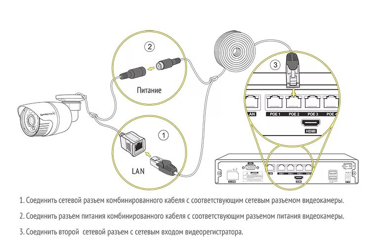 Схема подключения IP камеры видеонаблюдения. Схема подключения айпи камер к видеорегистратору. Схема подключения IP видеорегистратора к IP видеокамерам. Схема подключения проводов к IP камере. Как подключить камеру через кабель