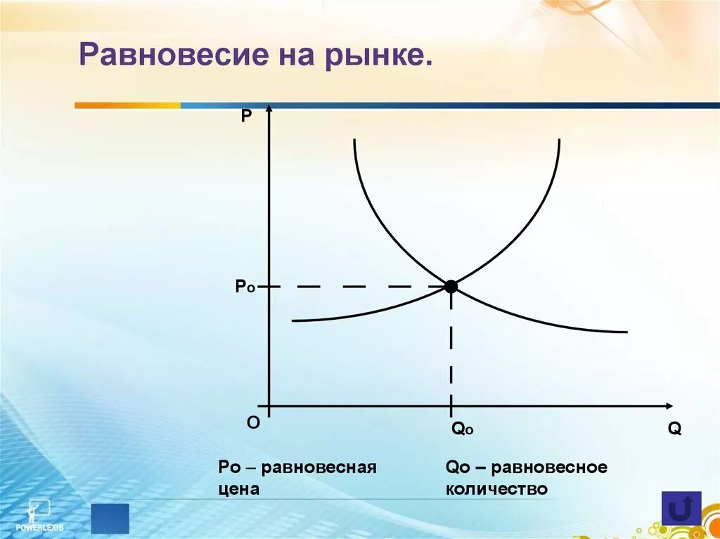 Рыночное равновесие кривая. Равновесие на рынке. Рыночное равновесие. Равновесная рыночная цена. Рыночное равновесие и равновесная цена.