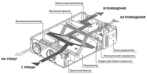 Вент м