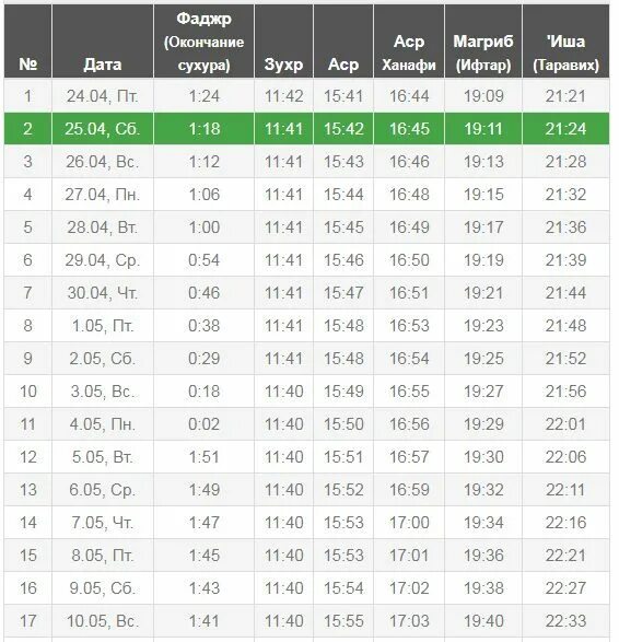 Во сколько ифтар в 2024 году. Часы ифтара. График сухура и ифтара 2022. Время сухура и ифтара 2020.