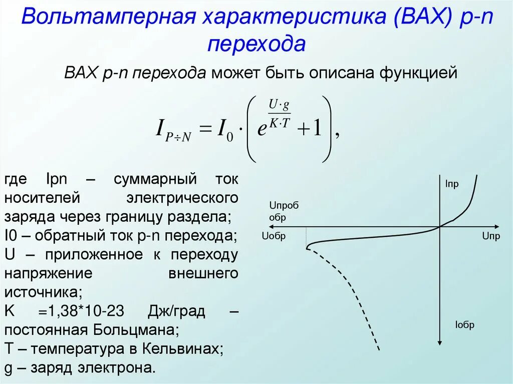 Вольт-амперная характеристика p-n перехода. Вольтамперная характеристика. Вольт амперная характеристика p n. Вольтамперная характеристика перехода. Эта функция имеет форму