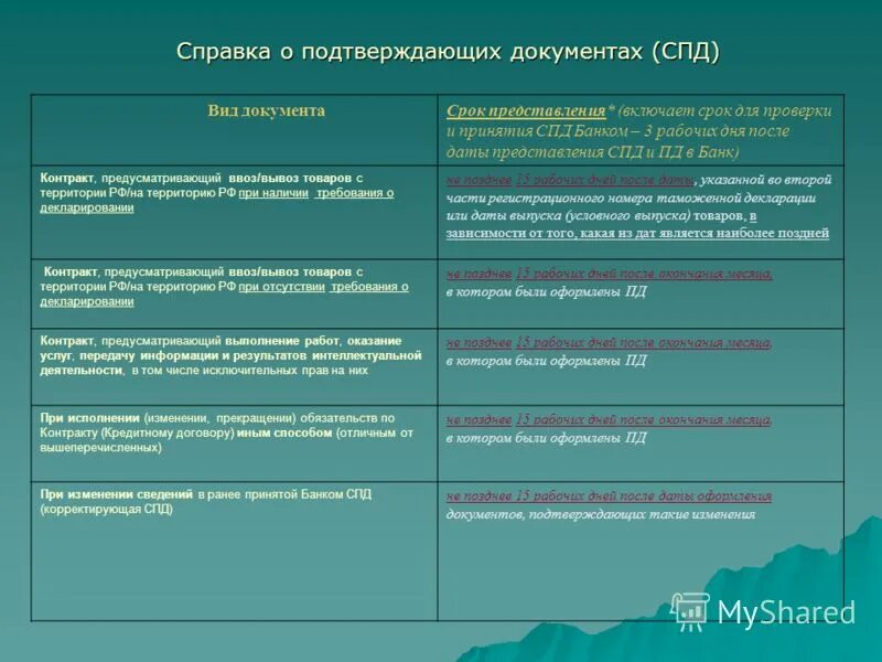 Сравнительный анализ фьючерсных и форвардных контрактов. Схема по заключению контрактов. Операция валютный своп. Заключать контракты в валюте. Фьючерсный контракт и форвардный контракт.