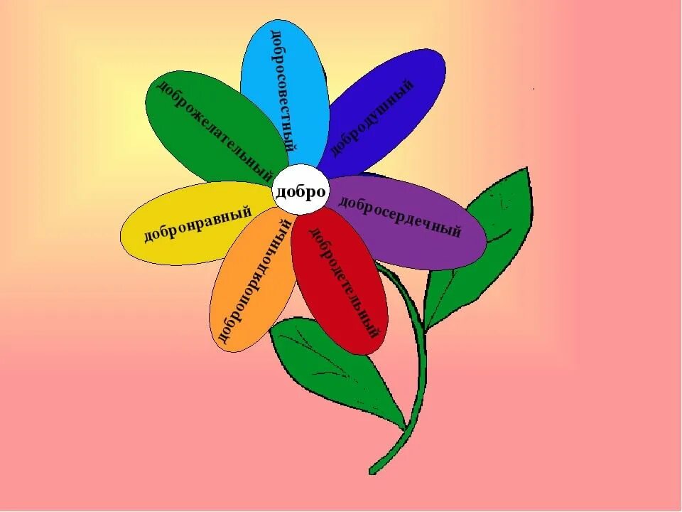Цветок добра картинка. Цветок доброты. Цветок добрых слов. Цветок доброты для дошкольников. Цветок с качествами человека добротой.