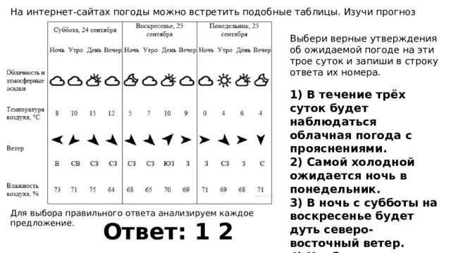 Внимательно изучи карту и выполни задание. Прогноз погоды на трое суток. На интернет сайтах погоды можно встретить подобные таблицы. Изучи прогноз погоды на трое суток. Таблица погоды на трое суток.