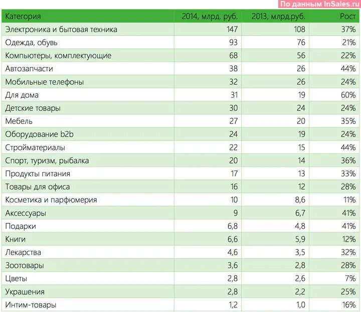 Категории продуктового. Категории товаров список. Товарные категории список. Категории товаров в магазине. Категории товаров продуктов.