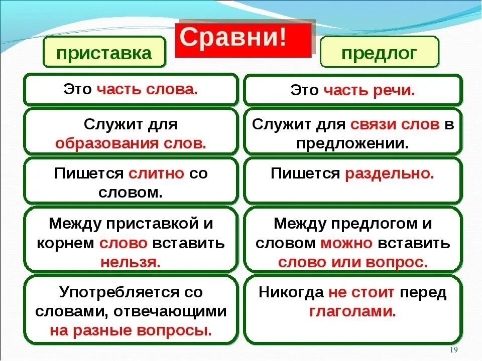 Разработка урока по русскому языку 3 класс
