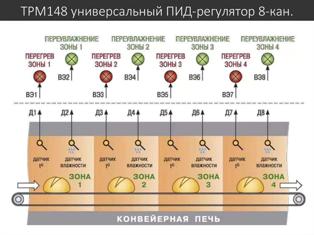 Трм 148. Трм 148