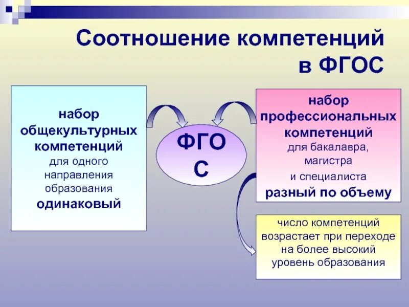 Коэффициент компетентности. Коэффициент компетентности эксперта. Компетенции эксперта в образовании. Соотношение компетенции и полномочий. Компетенции фгос ответы