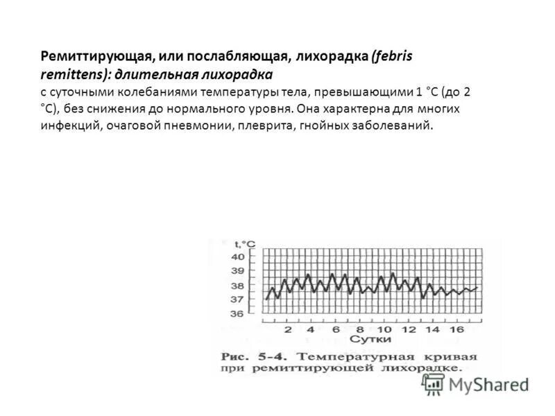 ремиттирующая лихорадка