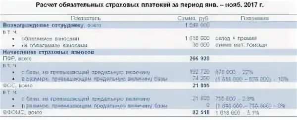 Страховые взносы. База для расчета страховых взносов. Предельная величина базы для начисления страховых. Предельная база для начисления страховых взносов по годам таблица.