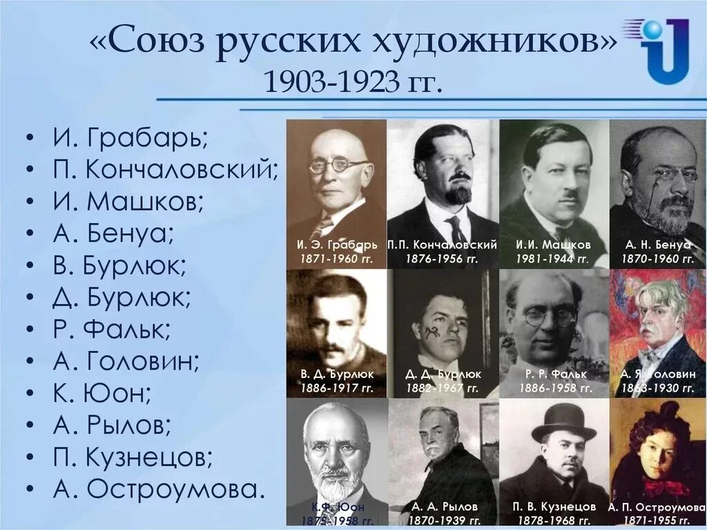 Кустодиев мир искусства групповой портрет. Союз русских художников 1903-1923. Групповой портрет кустодиев мир. «союза художников» 1910 года. Мир искусства художники объединения «мир искусства».