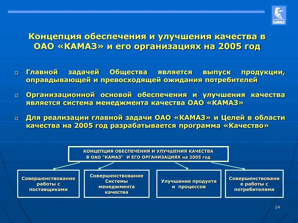 Современная концепция качества. Концепция обеспечения качества. Концепция обеспечения безопасности. Концепция обеспечения качества лс. Система качества КАМАЗ.