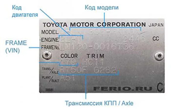 Вин номер двигателя Тойота. 200. Тойота ленд Крузер 100 табличка вин. VIN код Toyota Alphard 2006. Расшифровка шильдика автомобиля. Вин номер производитель