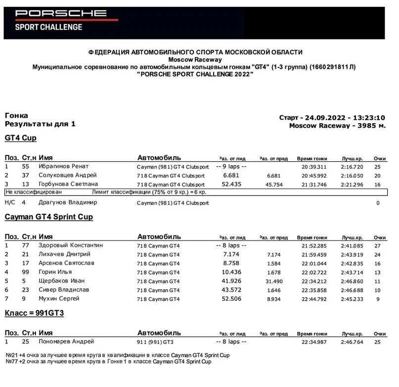 Сбер первый gt cup гран при москвы