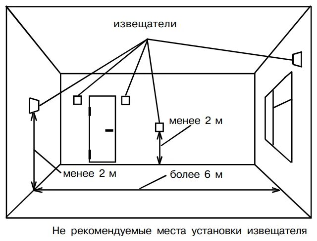 Монтаж извещателя охранного