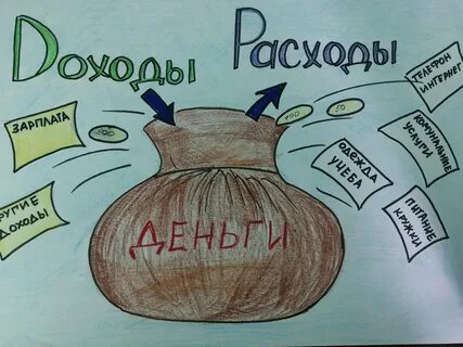 Финансовая грамотность в современном мире 5 класс