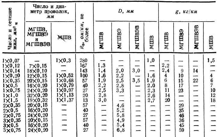 0 35 мм ток. Провод МГТФ 0.35 ток. Провод МГТФ 1х0 35 диаметр. Провод МГТФ 0.12 внешний диаметр. Провод МГТФ 0.12 диаметр провода.