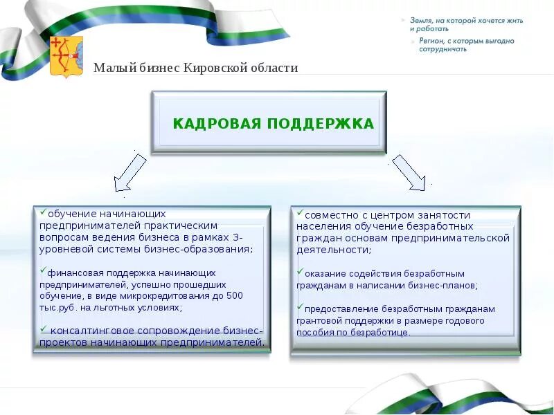 К разработке проекта приступают. К разработке проекта приступают