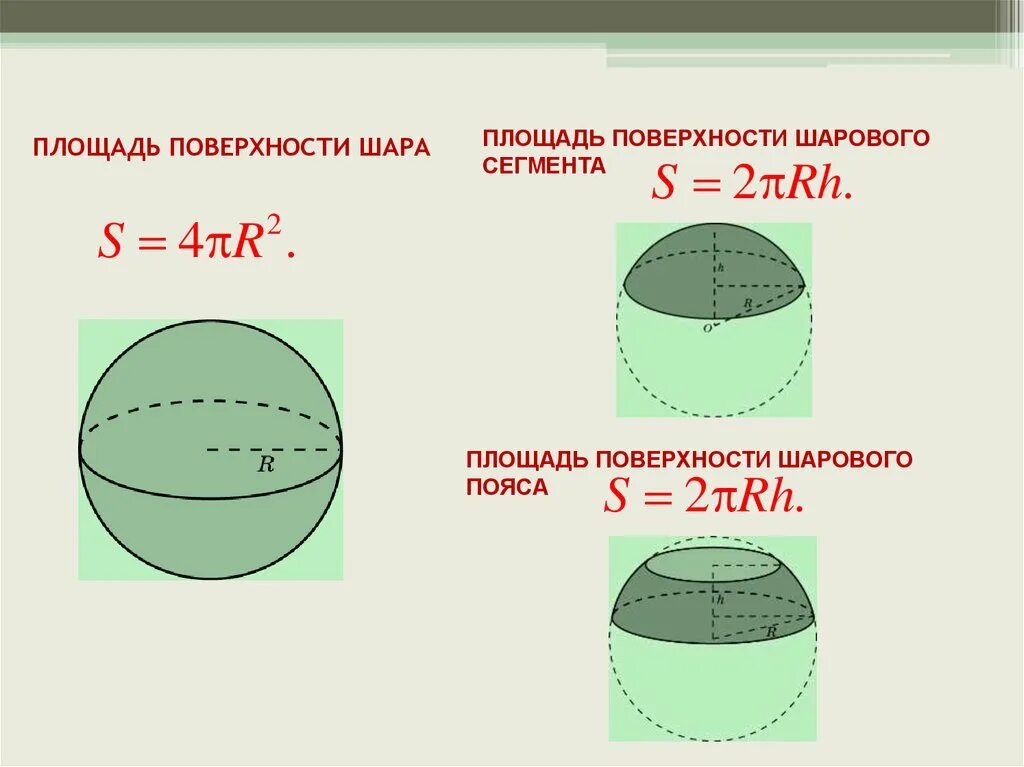 Формула полной поверхности шара. Площадь полной поверхности шара. Площадь полной поверхности шара формула. Площадь боковой поверхности шара формула.