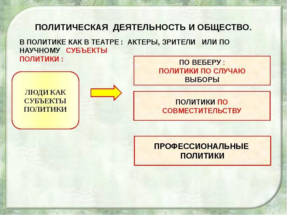 Политическая деятельность. Политическая деятельность и общество. Политическая деятельность это в обществознании. Политическая презентация. Участники политических отношений обществознание