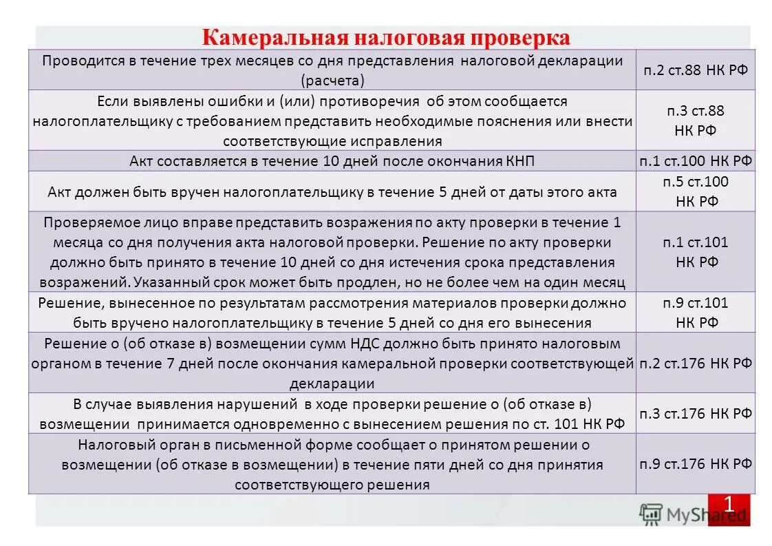 Выявлены нарушения декларации. Камеральная налоговая проверка сроки. Сроки по камеральной проверке. Сроки камеральной проверки налоговой декларации. Акт по камеральной проверке.