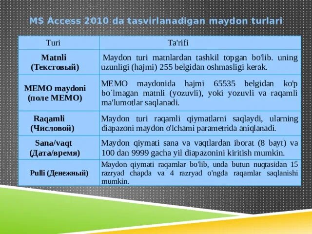 Ms access haqida. Поле memo access это. access haqida. ms access 2010 dagi maydon turlari. ms access 2010 dasturida ma&#039;lumotlar omborini tashkil etish.