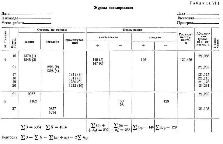 обработка журнала нивелирования трассы пример. нивелирование трассы журнал нивелирования трассы. горизонт инструмента в журнале технического нивелирования. пример заполнения журнала нивелирования. таблица 1 журнал технического нивелирования трассы.