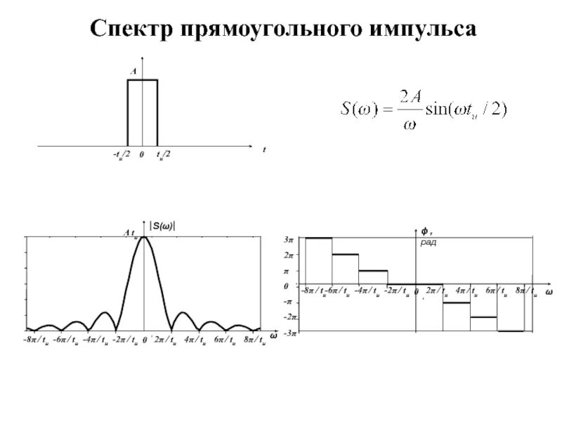 От чего зависит ширина спектра. Спектр спектра прямоугольного импульса. Частотный спектр прямоугольного импульса. Ширина спектра импульса выходного сигнала. Спектр одиночного прямоугольного импульса.