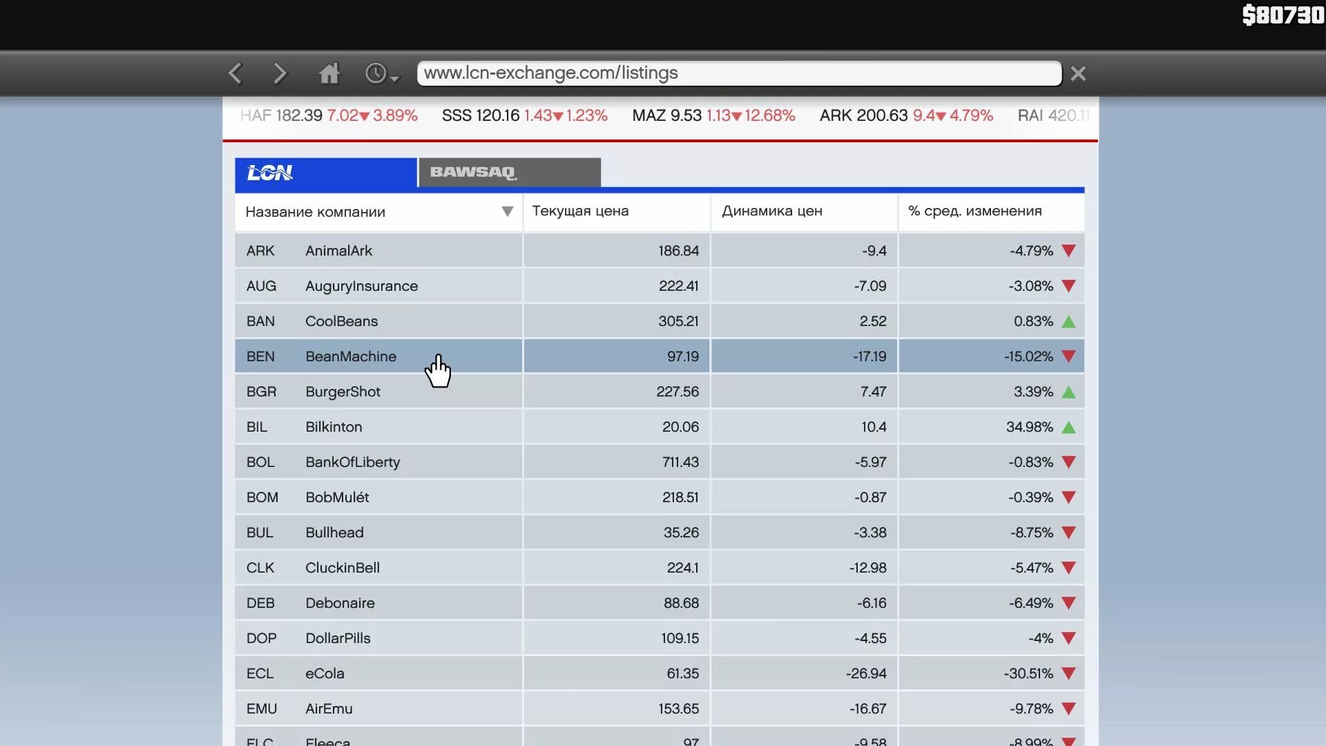 Gta 5 таблица конкурентов. конкуренты в гта 5. Gta 5 акции. конкуренты в гта 5. конкурент lifeinvader на бирже в гта 5.