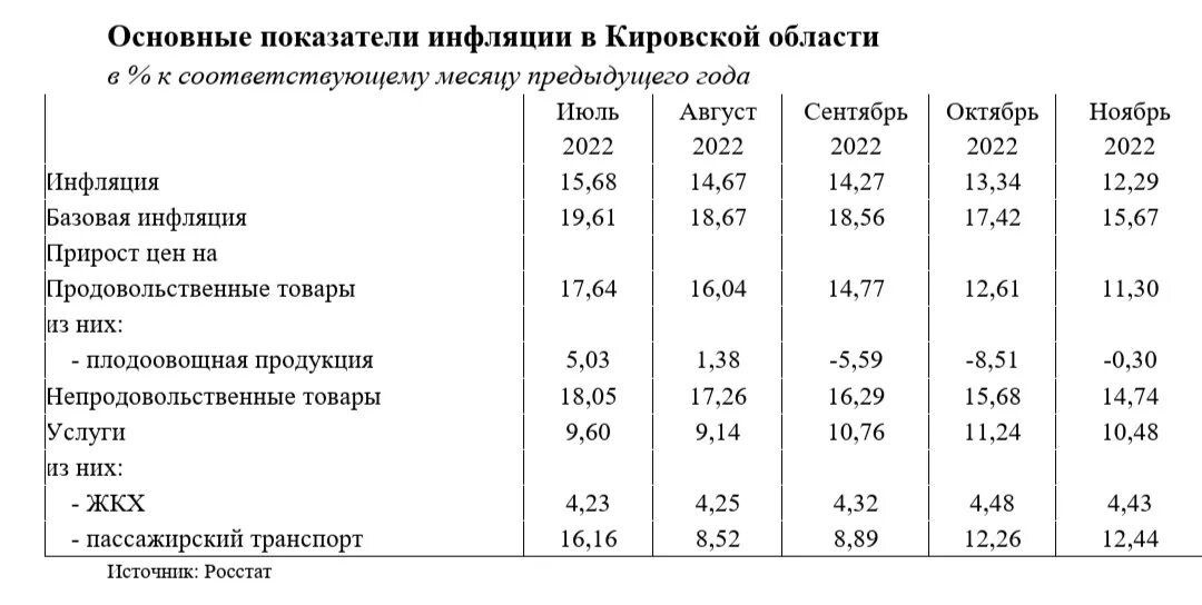Индекс фактической инфляции. Коэффициент дефляции в строительстве на 2020. Инфляция минэкономразвития по годам. Индекс дефлятор на 2021. Коэффициенты инфляции по годам таблица строительство.