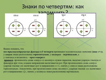 Cos 2 в какой четверти