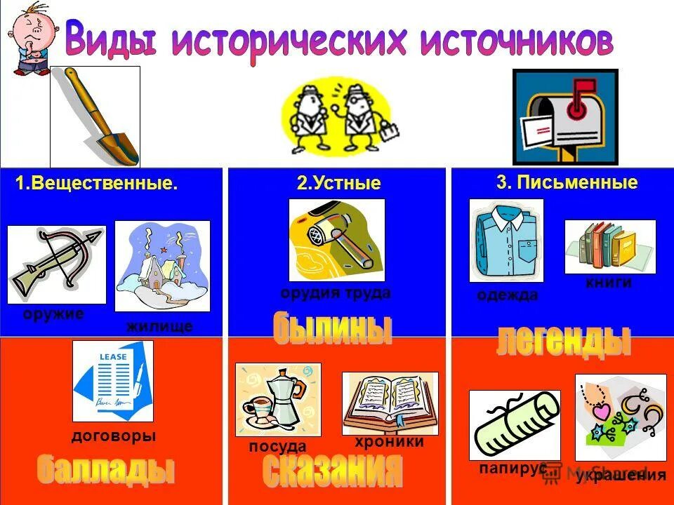 виды исторических источников схема. примеры исторических источников. письменные исторические источники. источники истории. что такое исторический источник кратко.
