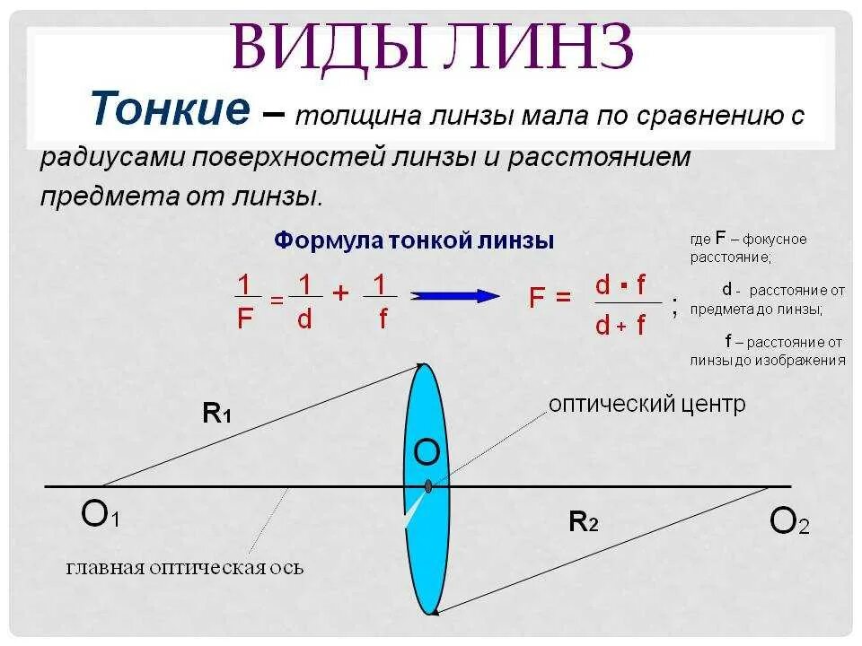 Выберите все верные утверждения оптическая сила линзы. Линзы формула тонкой линзы оптические приборы. Линзы оптика физика 11 формулы. Формула тонкой линзы физика. Что такое d и f физика линзы.