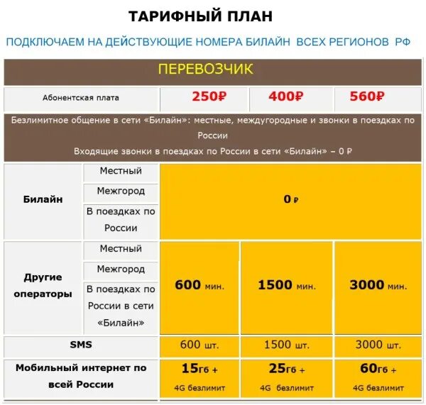 Самые дешевые тарифы. Тарифы планы на билайн. Тарифы билайн без абонентской платы. Тарифы мобильный билайн тверь. Тарифная сетка билайн.