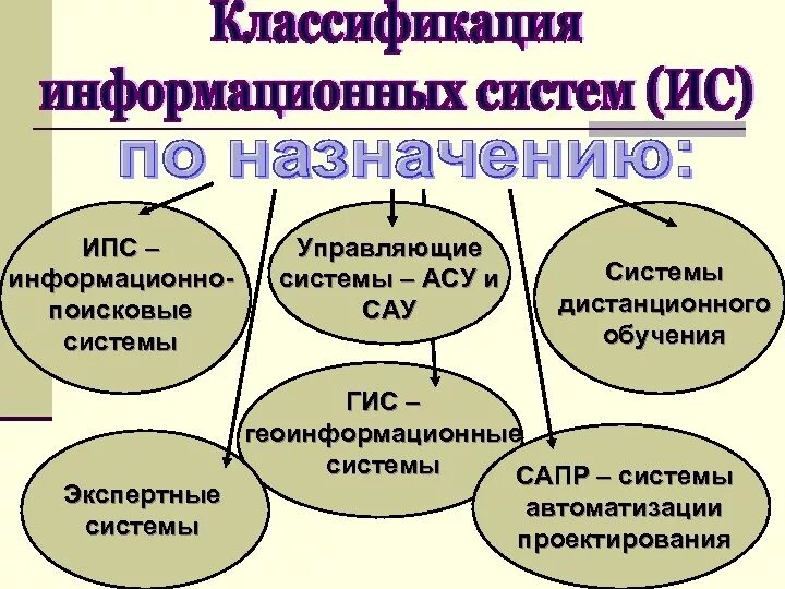 Информационно правовой системе рф. Информационные поисковые системы. Справочно-поисковые информационные системы. Типы информационно-поисковых систем. Виды ИПС информационно-поисковых систем.