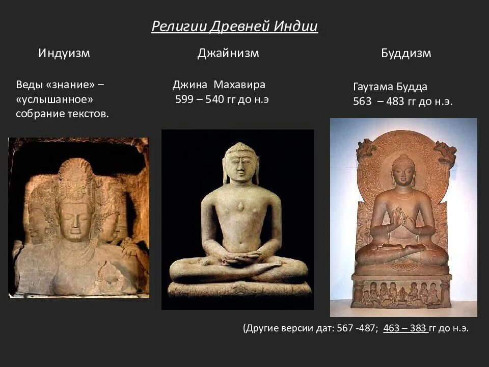 Древняя индия правление. Памятники архитектуры древней индии. Древняя индия кратко самое. Искусство древней индии презентация. Империя маурьев в древней индии.