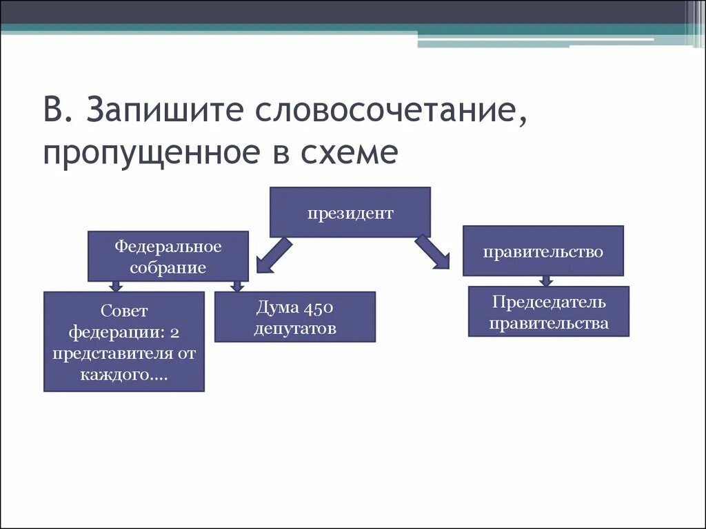 Пропущено слова словосочетание. Запишите словосочетание, пропущенное в схеме.. Запиши словосочетание пропущенное в схеме. 3. Запишите словосочетание, пропущенное в схеме.