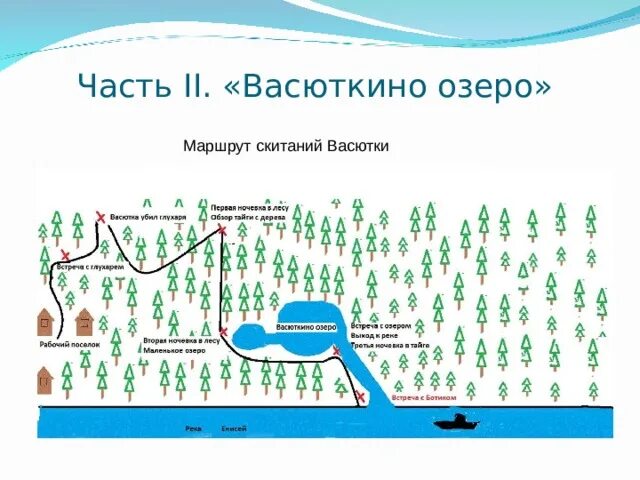 Карта васютки из рассказа васюткино озеро