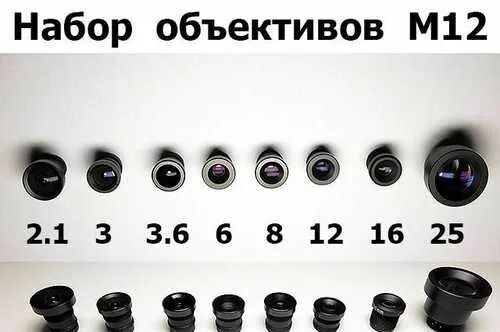 Линза 6 мм. Объективы м12 защитель. Объектив м12 f10. Объектив м12 Озон. 5mp 1.8mm. Широкоугольный объектив м12.