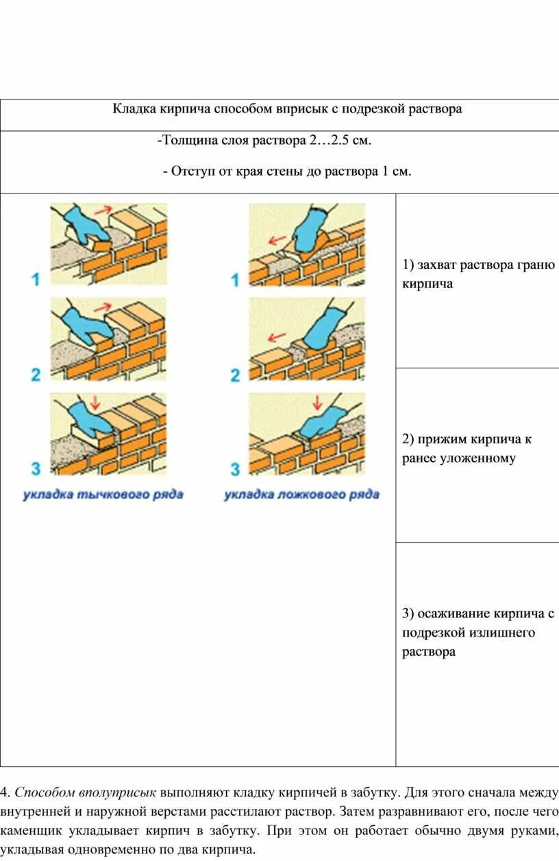 Расмход цементной штукатурки на м 2. Расход раствора на 1 м2 кирпичной кладки перегородок. Толщина горизонтального шва кирпичной кладки. Толщина штукатурки внутренних стен по кирпичу снип. Раствор толщина.