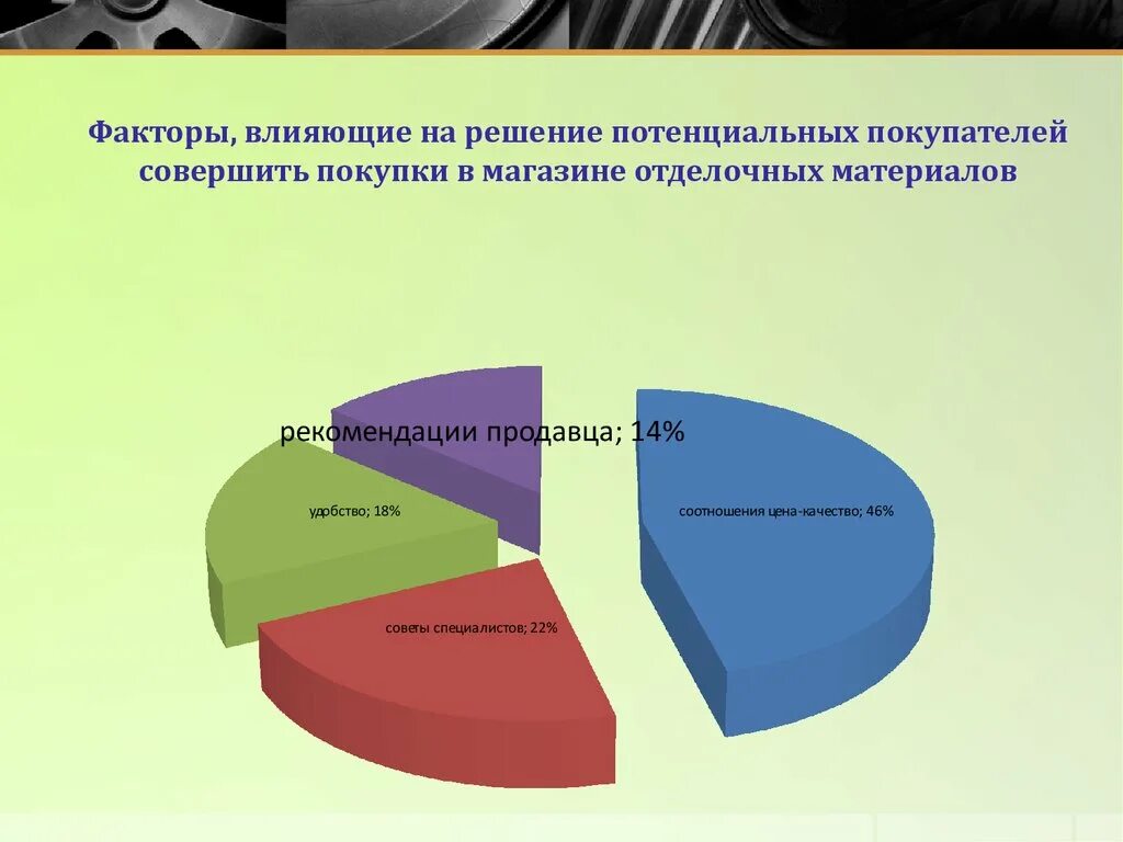 Факторы влияющие на покупку. Факторы влияющие на продажи. Факторы влияющие на покупку товара. Факторы влияющие на продажи в магазине.