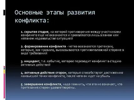 Основные этапы конфликта