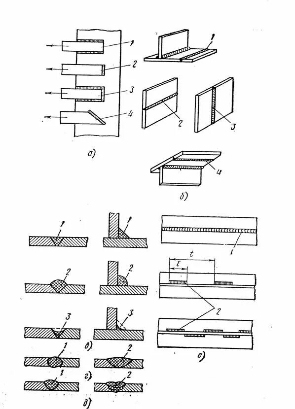 Схемы сварочных швов мем. Схема сварных швов и соединений. Виды сварных соединений схема. Схема шва сварки. Схема расположения сварных швов.