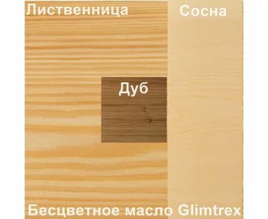Масло воск рейтинг