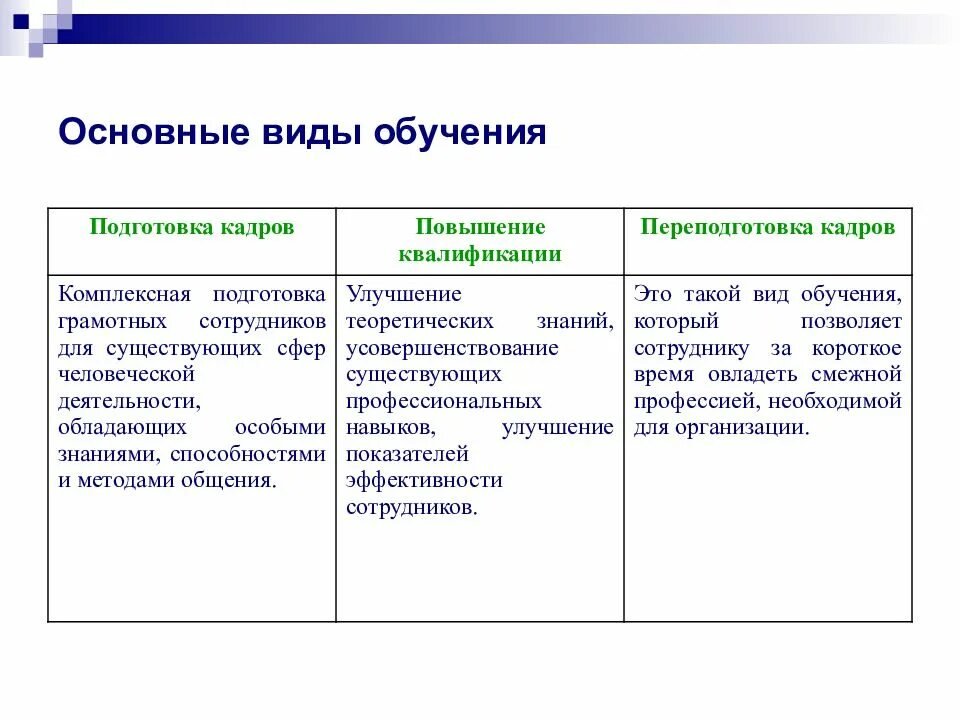 6 видов подготовки