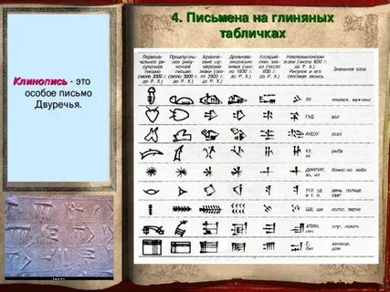 Значение слова шумеры клинопись глиняная табличка