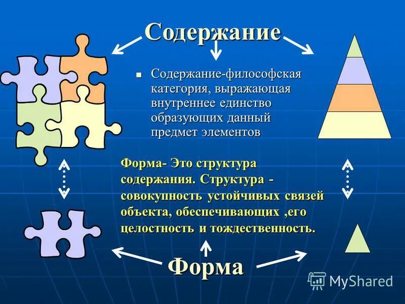 Целостность художественного произведения. Форма и содержание в философии. Форма и содержание в философии примеры. Содержание и форма примеры. Форма в философии это.